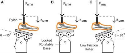 Low-profile prosthetic foot stiffness category and size, and shoes affect axial and torsional stiffness and hysteresis